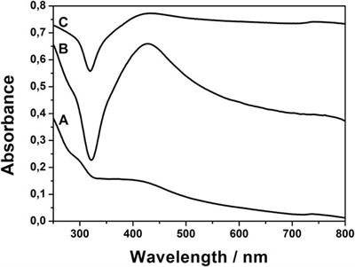 Silver–Graphene Oxide Nanohybrids for Highly Sensitive, Stable SERS Platforms